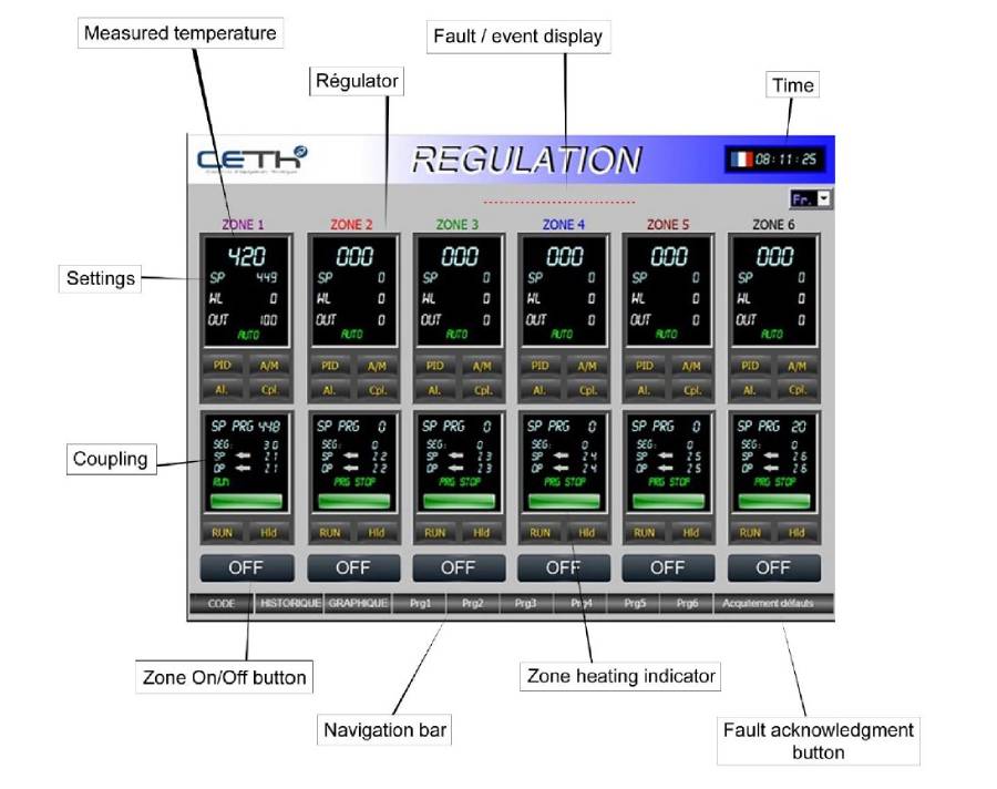 Regulation english