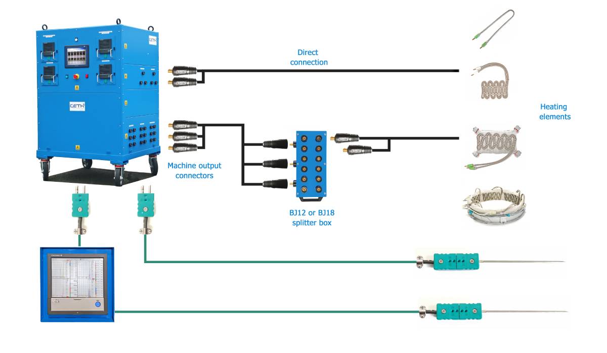 Schema montage UK